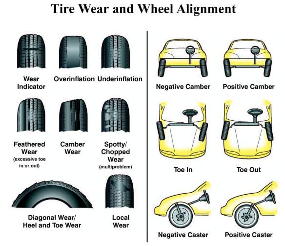 wheel alignment